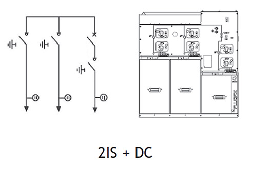 Стандартные модули Fluofix Стандартные модули Fluofix