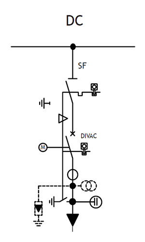 Стандартные модули Normafix Стандартные модули Normafix